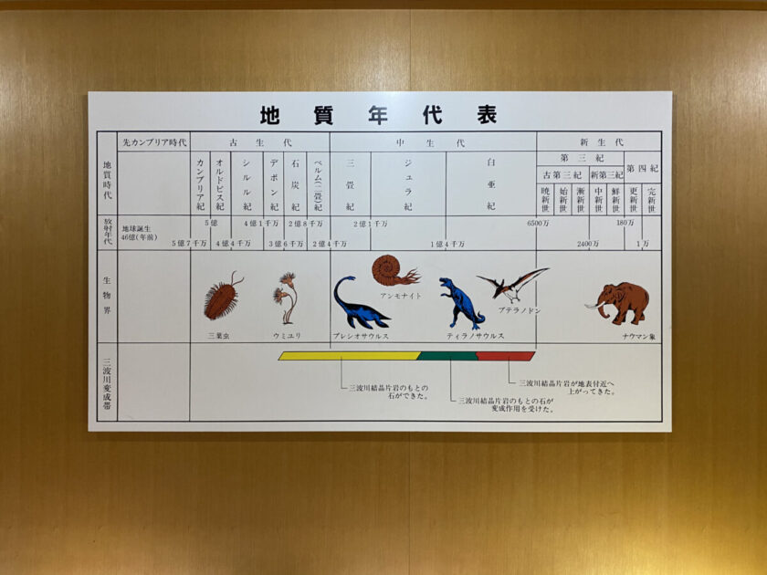 道の駅上州おにし