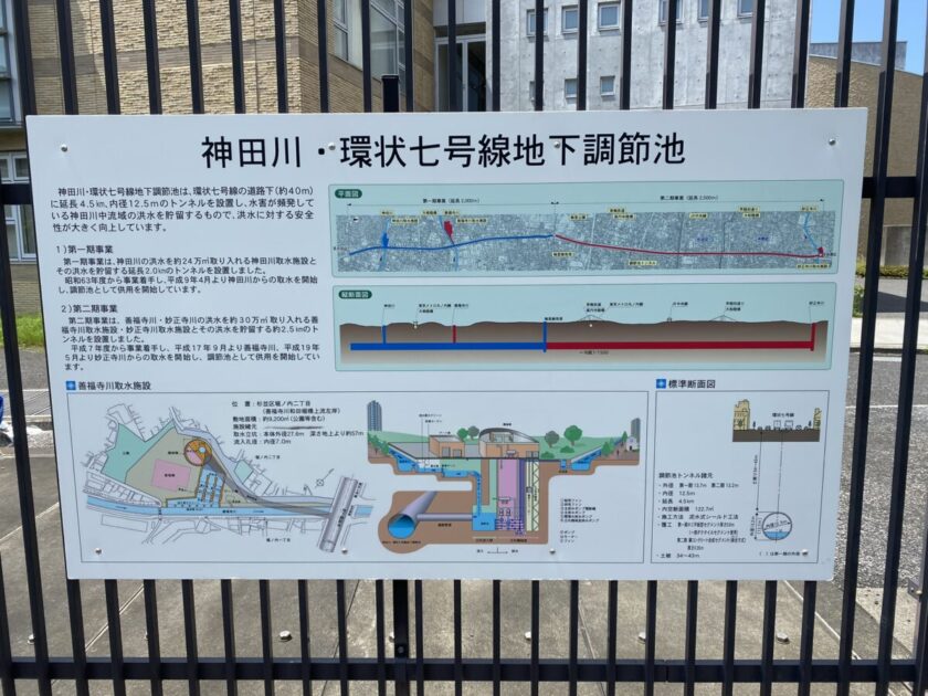 神田川環状七号線地下調節池